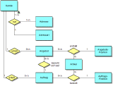 ARIS Datenmodell Auftragsabwicklung ERM