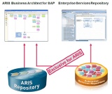 SAP Enterprise Service Repository (ESR)