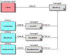 ARIS Datenmodell mit Fachbegriff, Entitytyp und DatenCluster