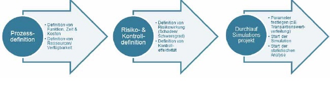 IKS prozessorientiertes Vorgehen