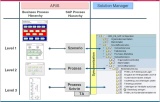 ARIS for SAP Mapping