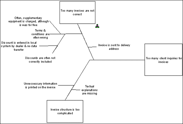 Fishbone Diagram (Cause & Effect Diagram)