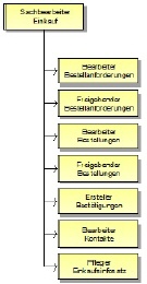 IT Rollen Sachbearbeiter Einkauf