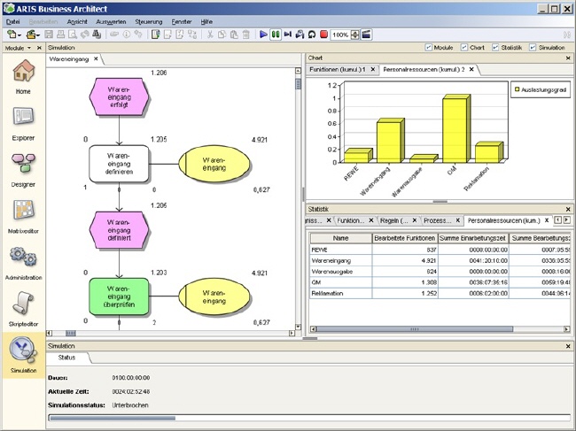 Abb. ARIS Simulation