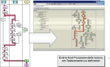 Prozessoptimierung durch Simulation