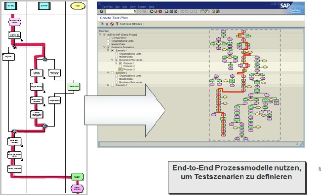 Prozessoptimierung durch Simulation