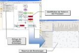 ARIS for SAP Testfälle